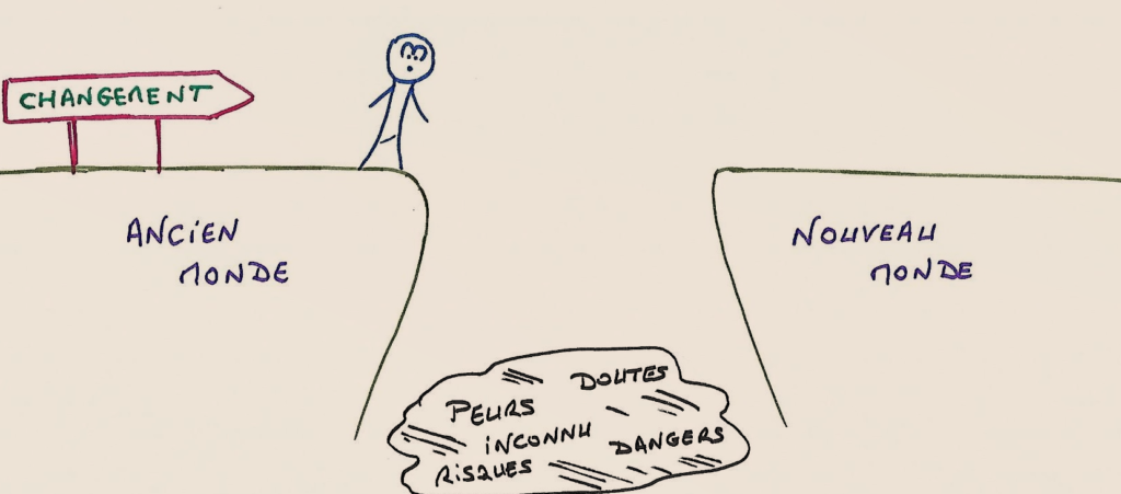 Le deuil : un processus de changement