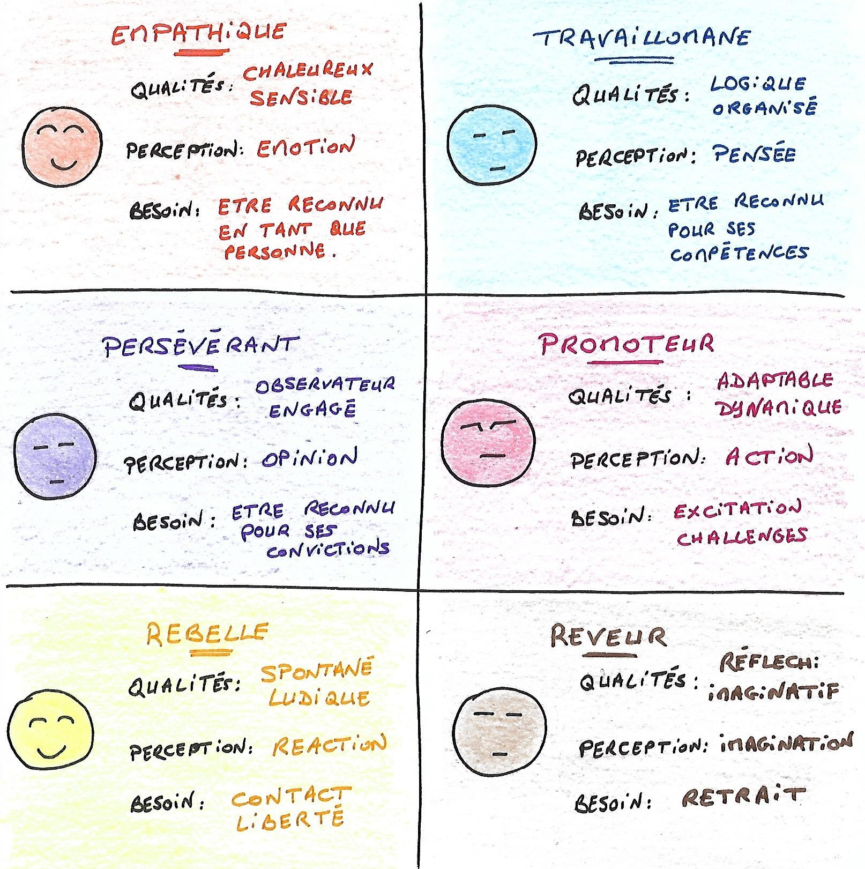 Comprendre les dynamiques de personnalité BRIGHT