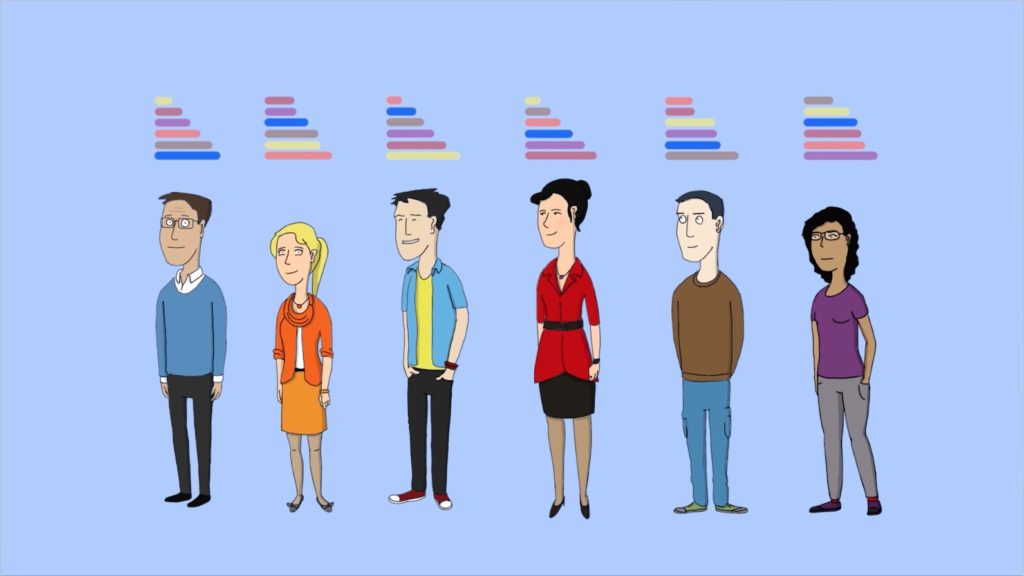 Comprendre les dynamiques de personnalité
